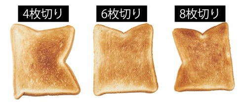 食パン(4・6・8枚)の焼き上がり【3項目】 イメージ