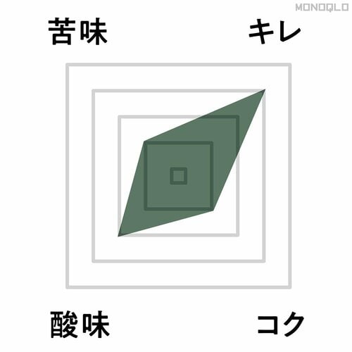 味の特徴:雑味のない旨さ コーヒードリッパーおすすめ イメージ2