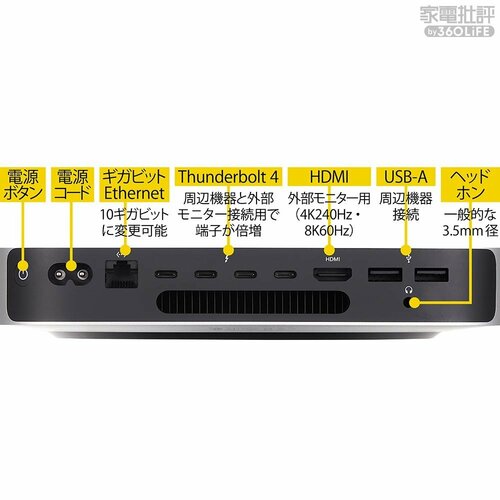 トリプルモニター出力も可能な豊富なインターフェース デスクトップMacおすすめ イメージ