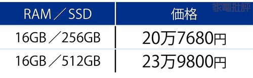 「Snapdragon X Plus(10 Core)」モデル ノートパソコンおすすめ イメージ