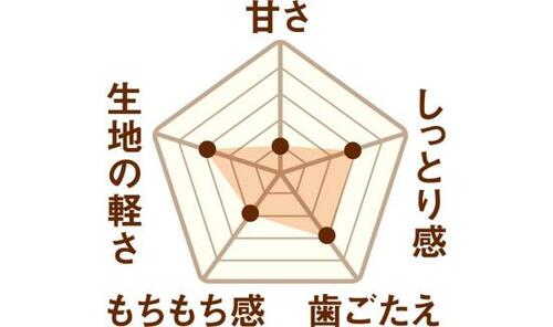 4位: マヨネーズたっぷりでおなか満足! 「ツナメルト」