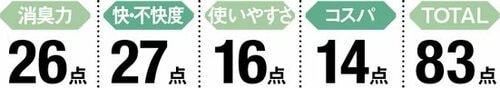 5位: お香が好きな人向け香りはやや濃厚 イメージ