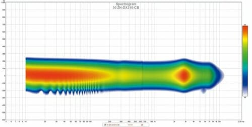 意図的に中音域を上げる画期的なチューニングがキモ！ イメージ3
