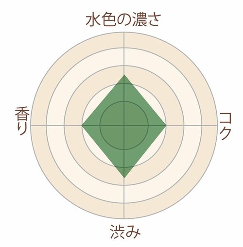 安いのにグレードが高い イメージ3