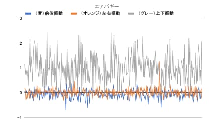 【揺れにくさ】独自タイヤの性能は今回は確認できず 小型犬向けペットカートおすすめ イメージ