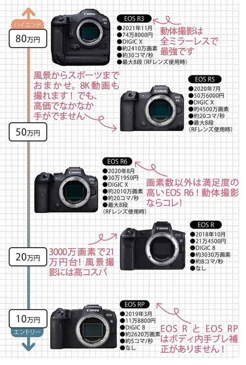 ラインナップはミドルレンジが中心 イメージ