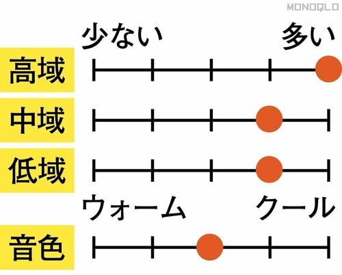 音がクッキリ聴こえる! アンカー「Soundcore AeroFit Pro」おすすめ イメージ