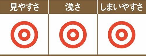 最もオススメの浅型カゴはセリアのネームバスケット イメージ