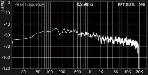 小型で豊かな低音を狙うならSX-50