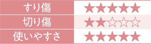 すり傷を一瞬で消しました リンレイ キズ消しシート イメージ
