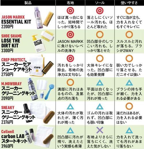 今回テストした6製品で おすすめ製品は3つでした！ イメージ2