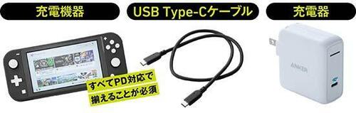 03.PD充電器だけではPDは利用できません イメージ