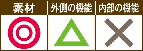 内部ベルトと厚紙が逆に使いづらい東和産業のコンパクト優収納 イメージ2