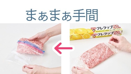 手間:まあまあ手間 肉の冷凍保存方法おすすめ イメージ