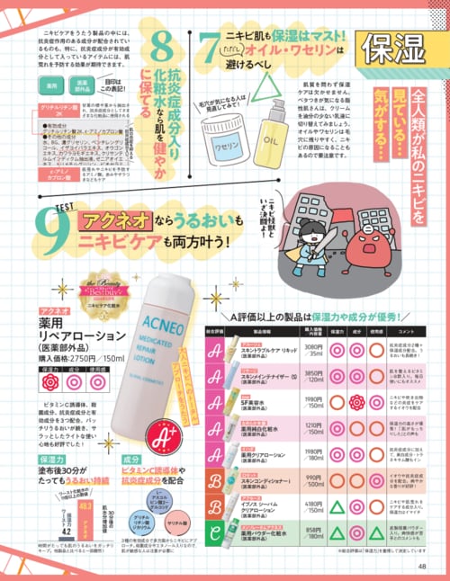 大人のニキビケア化粧水をテスト ニキビケア化粧水おすすめ イメージ