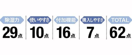 5位: 【5位】再生サインが2か所「サラール 除湿消臭シート」