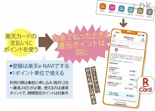 【プロの買い物テク3】楽天の買い回りでは日用品は買わない イメージ