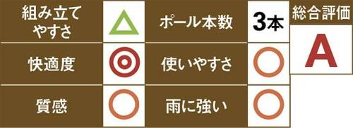 家族4人でもゆったり感最強!1万5千でおつりがくる大型テント イメージ