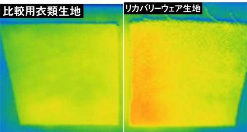 温度差があった製品 リカバリーウェアおすすめ イメージ