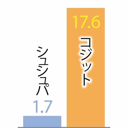 保湿力