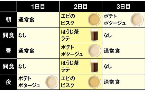 ファスティングのプログラム ファスティングセットおすすめ イメージ