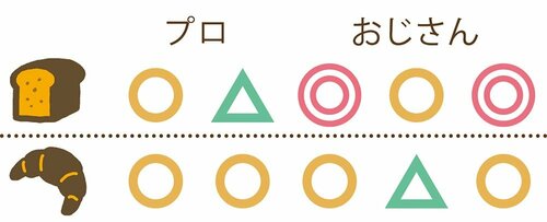 【受賞の決定打】トーストだけなら上位機に迫る実力 イメージ
