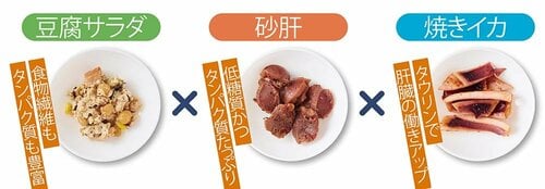1:おつまみは栄養素で選ぶ