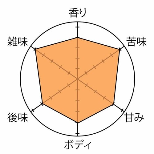 苦味すっきりで後味もいい アイスコーヒーメーカーおすすめ イメージ
