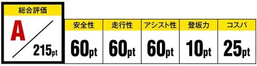 いよいよテスト！ 今回は安全性、アシスト性能、 乗り心地、すべて乗って比べてみました！！ イメージ