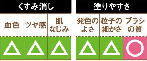 12位: ほとんど発色せずくすみが目立った