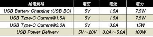 【選び方】まずは世代や規格をしっかり整理しましょう イメージ5