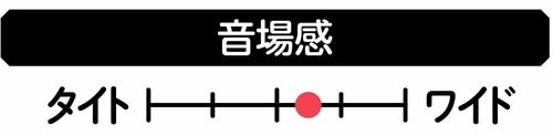 【音場感】 イヤーカフ型イヤホンおすすめ イメージ