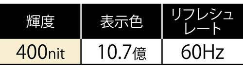 高輝度で表示色も多い 家電批評ベストバイオブザイヤーおすすめ イメージ