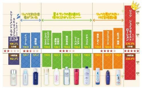 保湿力 化粧水おすすめ イメージ
