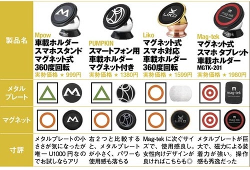 付け外しはワンタッチながら 強力なホールド力です イメージ3