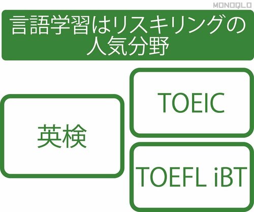 2024年10月、リスキリングの助成金が最大168万円に! 翻訳機おすすめ イメージ