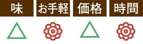 忙しいときに助かる！ブレンディのポーションコーヒー イメージ2