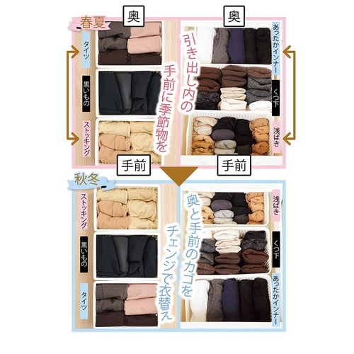 上手な衣替えのコツ:季節ごとに手前と奥を入れ替える イメージ