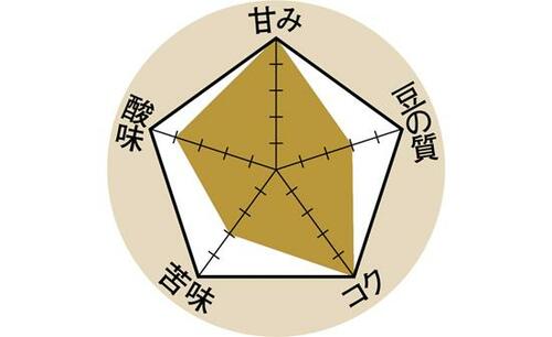 お持ち帰り用コーヒー豆の最強は意外にも（？）ドトール！ イメージ2