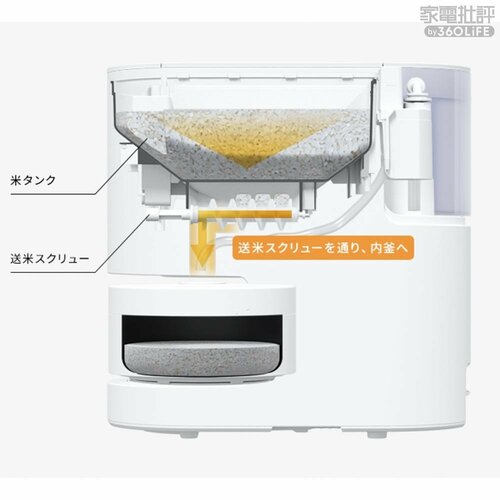 米タンク 自動計量IH炊飯器 SR-AXおすすめ イメージ