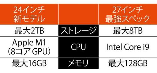 【まとめ】新型iMacは全部ちょうどいい イメージ2