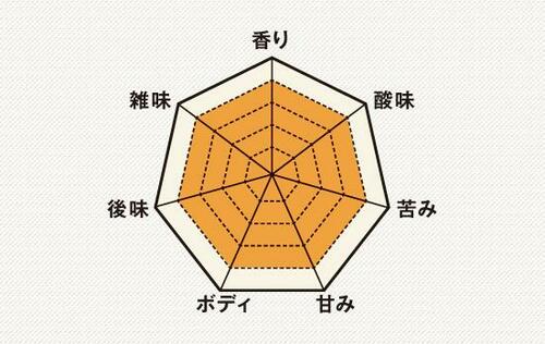 コーヒー・エスプレッソ・カプチーノなど気分に合わせて選べます