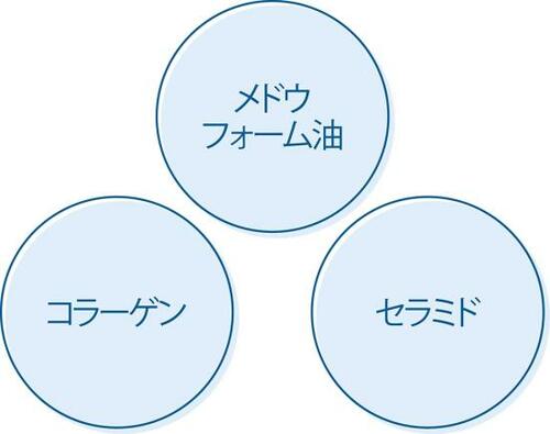 ベスコスの理由1:シャンプーにはうるおい成分がたっぷり