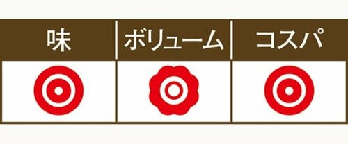 【S評価】日東ベストはお肉の風味がしっかり! イメージ