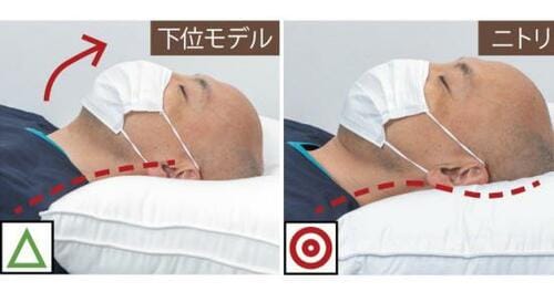 ニトリ「ホテルスタイルまくら 標準」４