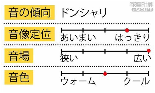 日本人好みのドンシャリ系でインパクトのあるサウンド! アクティブスピーカーおすすめ イメージ2