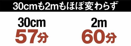 ［噂検証］短いケーブルだと充電速度が早くなるって嘘？本当？ 充電ケーブルおすすめ イメージ2