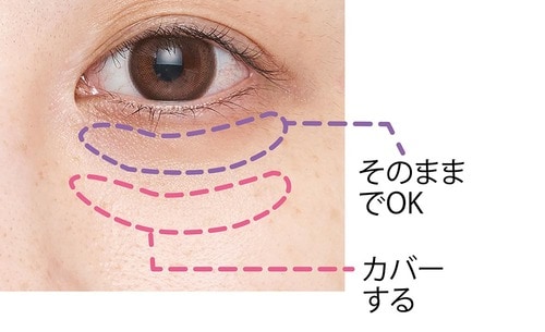 目の下にシャドウを塗るならファンデは不要 イメージ