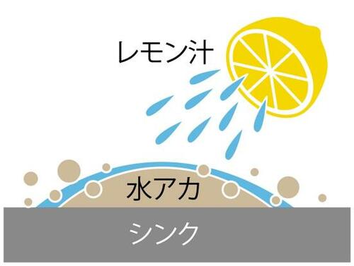 汚れ落としのメカニズム：酸が水アカを落とす イメージ