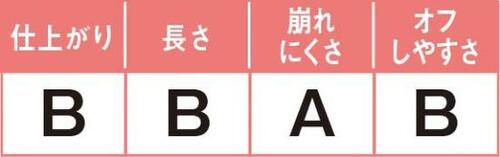 どの項目も平均点以上!バランス◎のヒロインメイク